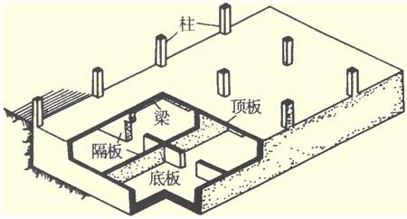 地基基础的损伤对建筑物的影响